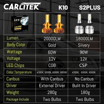 Carlitek H7 LED Žibintų Lemputės 20000LM SPT Žetonų H1 H4 H8 H11 H9 9005 HB3 HB4 9006 Canbus Klaidų 4300K 5000K 6000K 8000K