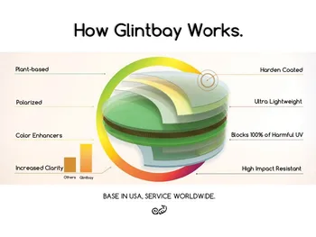 Glintbay Tiksli-Fit Black Pakeitimas Objektyvai ir Juoda Guma rinkinys, skirtas 