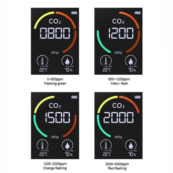 Profesinės 5in1 CO2 Matuoklis Skaitmeninis Temperatūros, oro Drėgmės Testeris Oro Kokybei Stebėti Anglies Dioksido TVOC HCHO Detektorius
